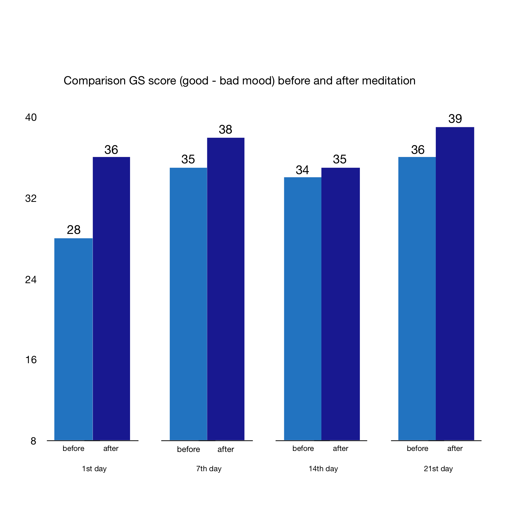 GS Score English Study