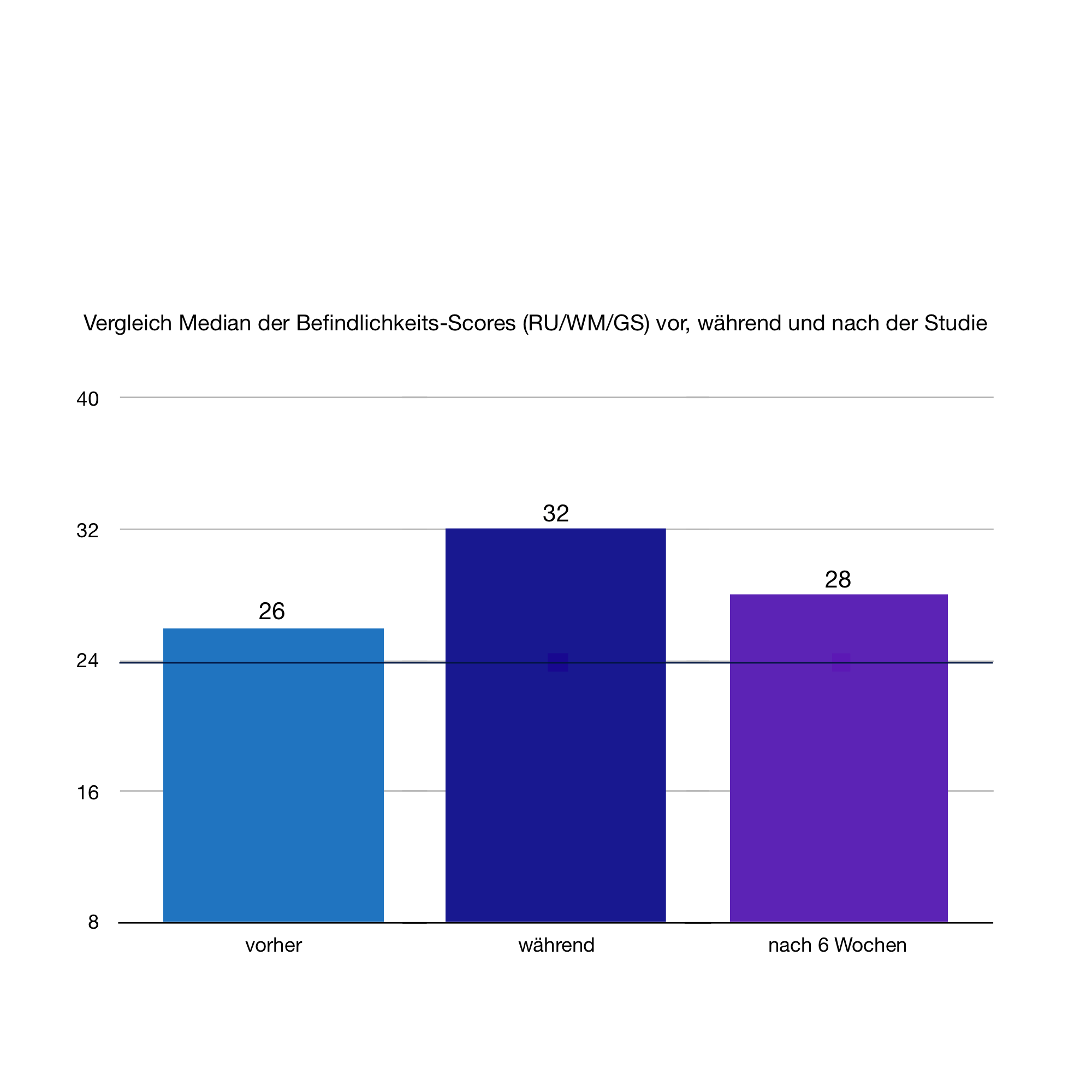 Mehrdimensionale Befindlichkeitsmessung